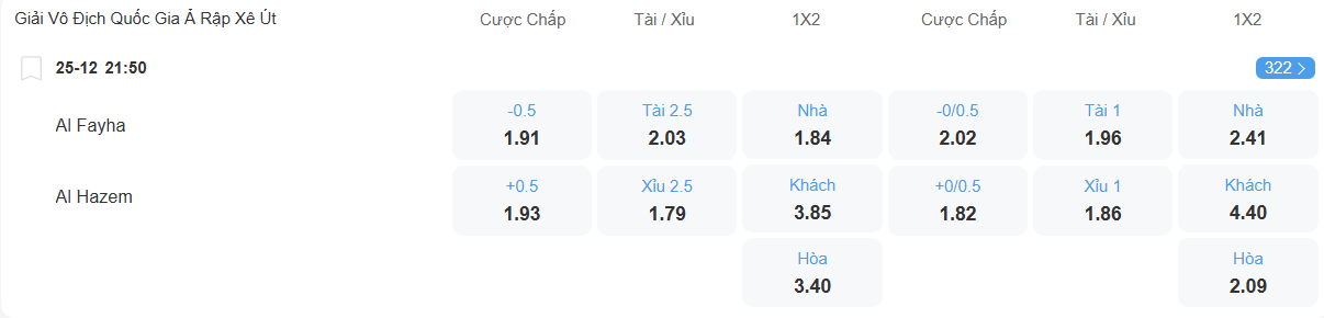 Tỉ lệ kèo Al Fayha vs Al Hazem nhan-dinh-soi-keo-al-fayha-vs-al-hazem-luc-21h30-ngay-25-12-2025-2